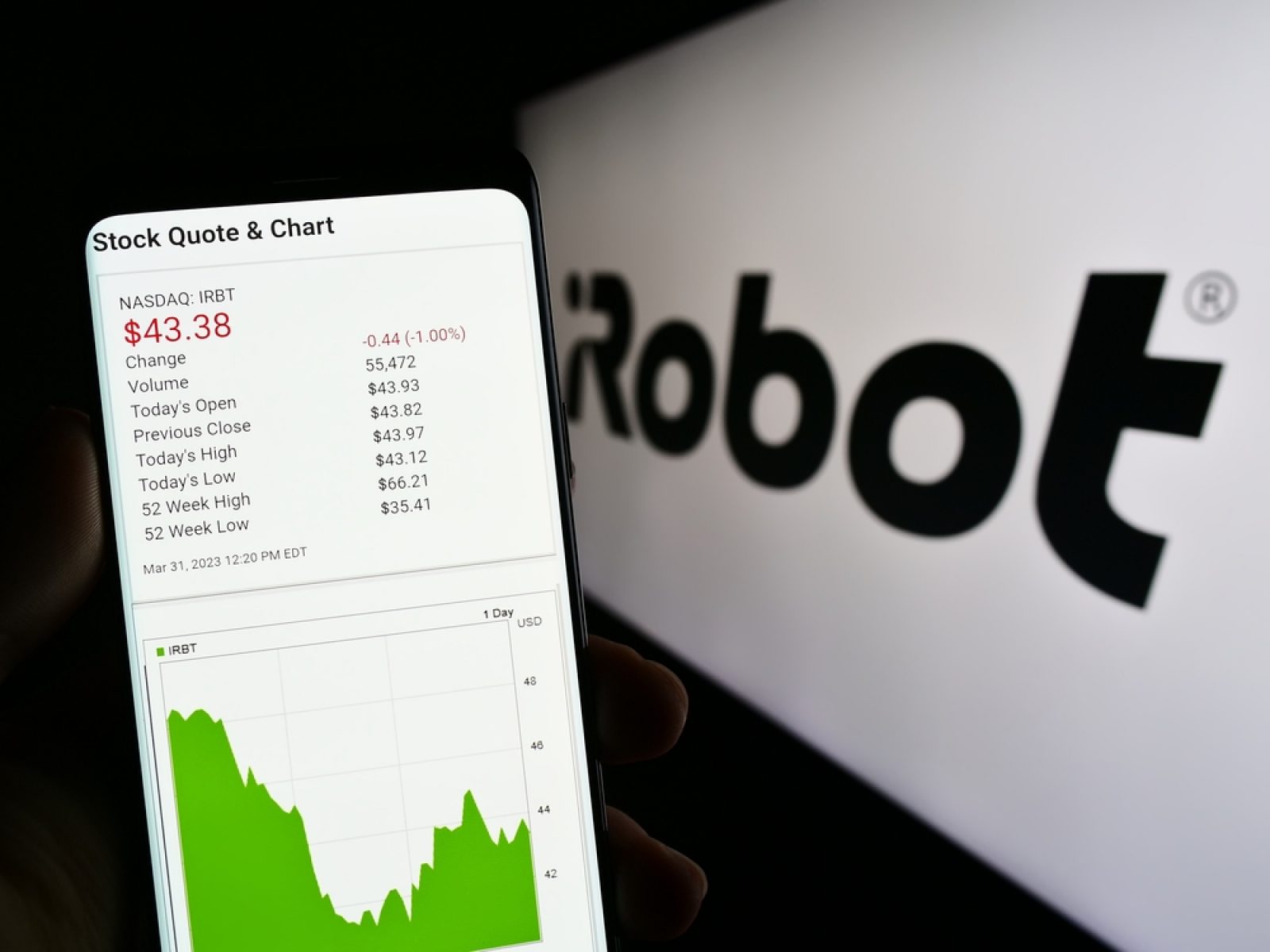 Shares of iRobot plunged 17%